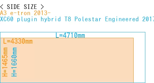 #A3 e-tron 2013- + XC60 plugin hybrid T8 Polestar Engineered 2017-